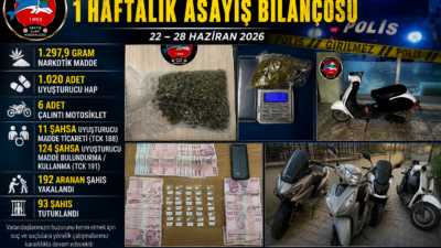 İzmir’de Bir Haftalık Asayiş Bilançosu: 192 Aranan Şahıs Yakalandı, 93